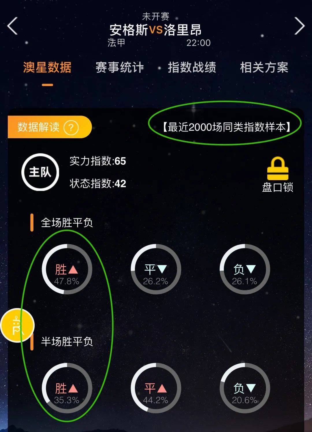 的是它